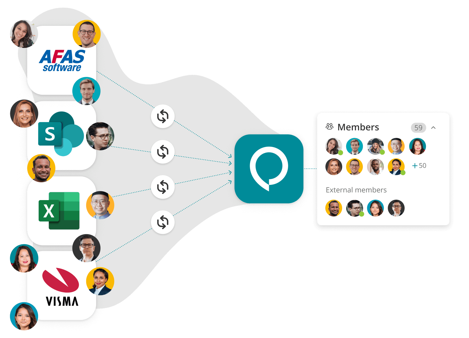 06. Solutions - Community - Modern technology is the foundation