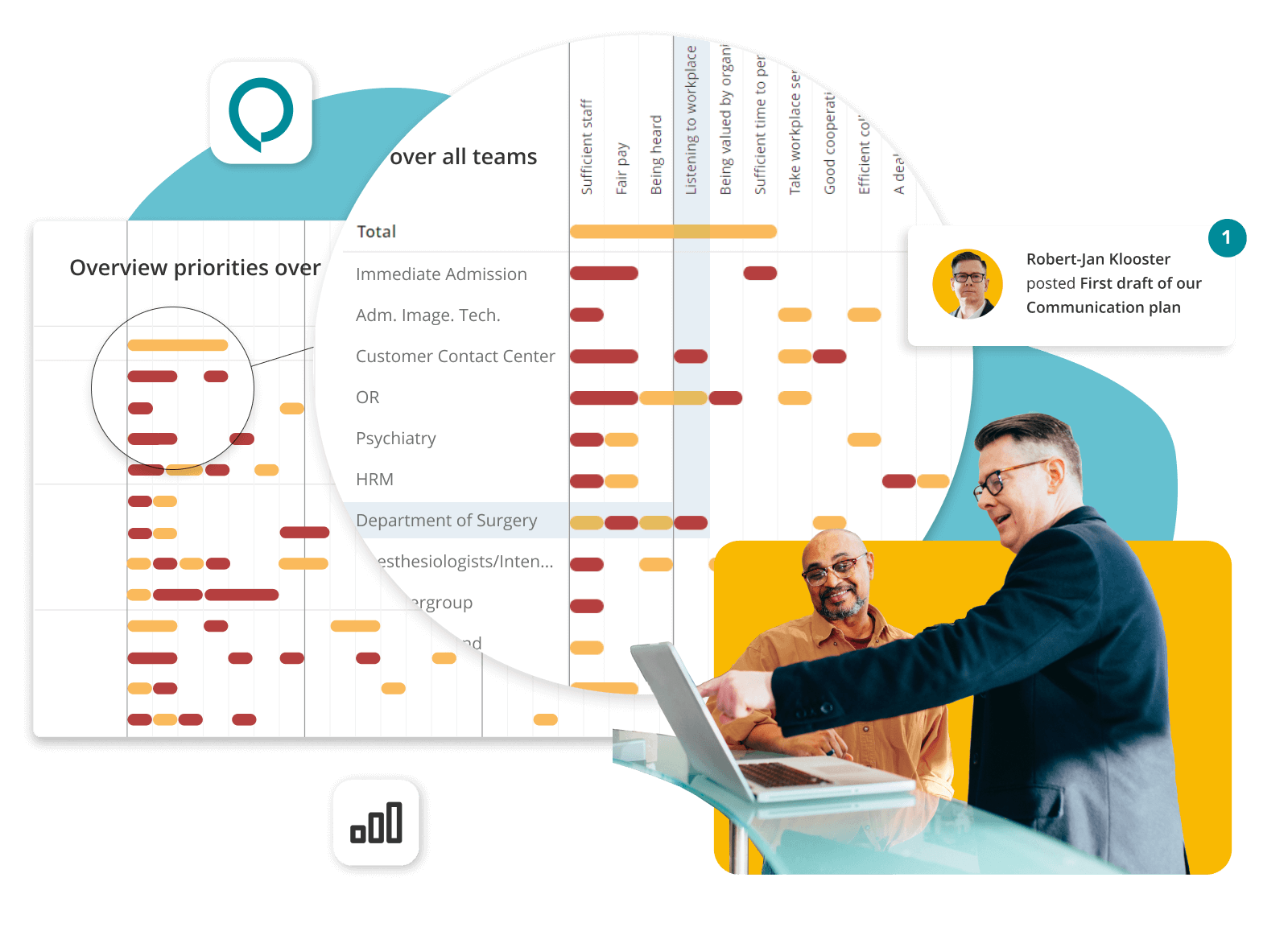 SMART overview priorities (2)