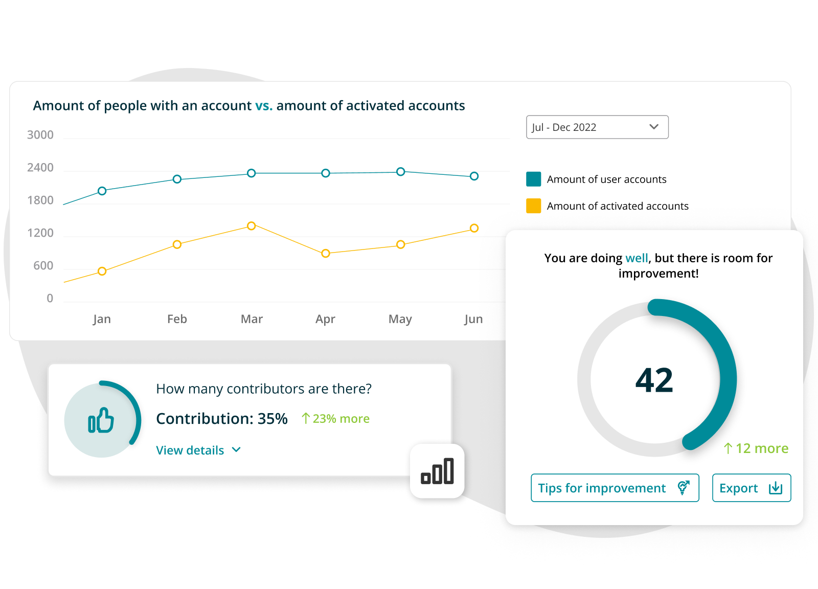 05. Solutions - Social Intranet - data insights