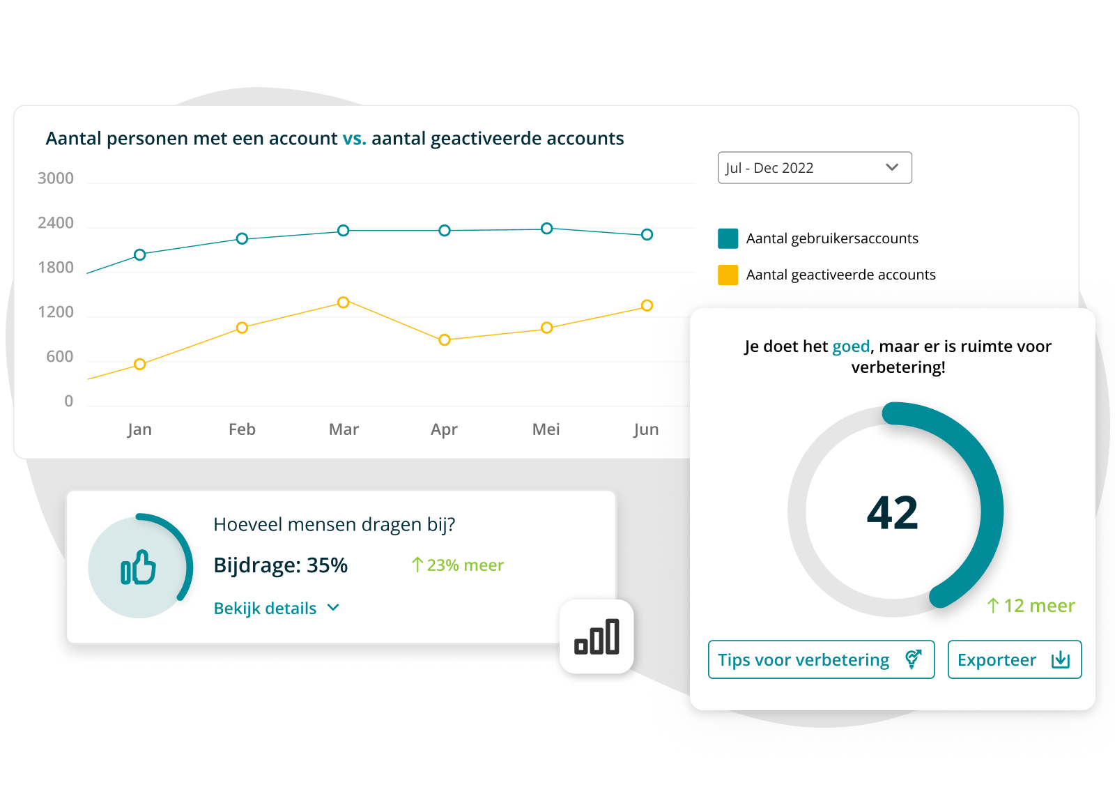 05. NL Solutions - Social Intranet - Sturen en verbeteren op basis van data _ rijke inzichten